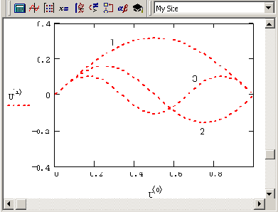   Mathcad
