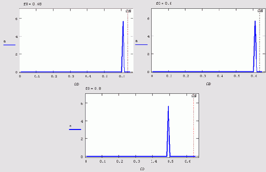 Матричные вычисления в Mathcad