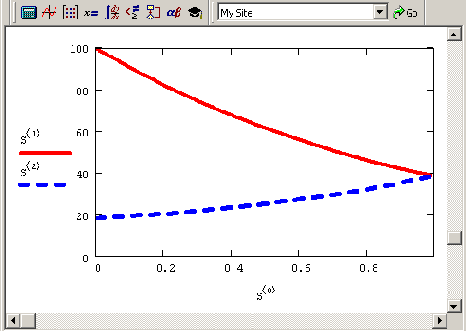    Mathcad

