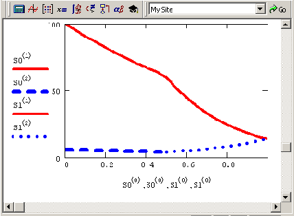    Mathcad
