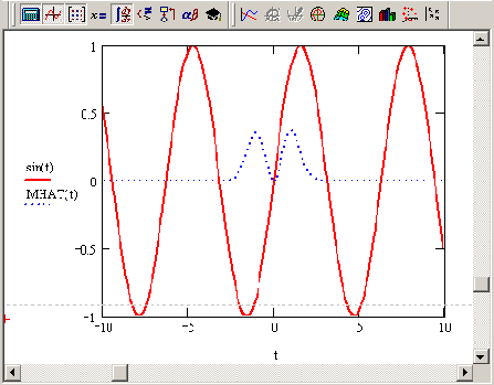 Матричные вычисления в Mathcad