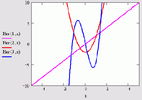   MathCAD