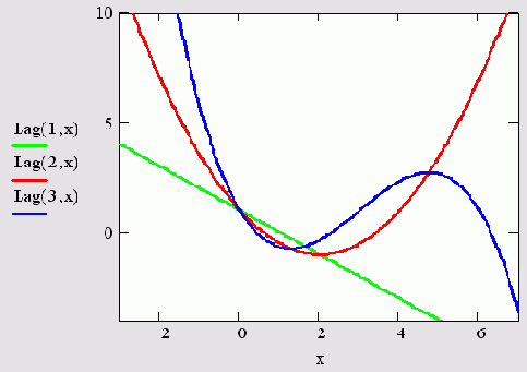   MathCAD
