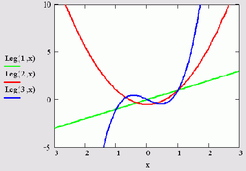   MathCAD