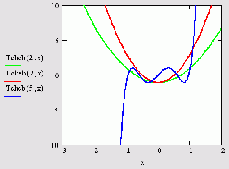   MathCAD