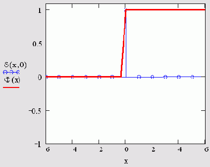   MathCAD