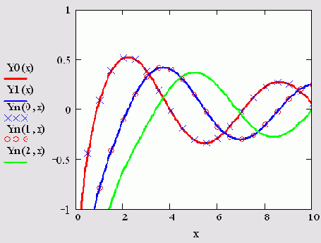   MathCAD