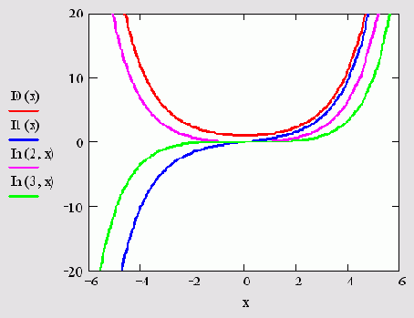   MathCAD