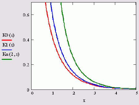   MathCAD