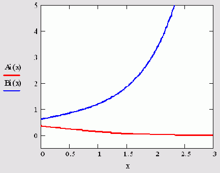   MathCAD
