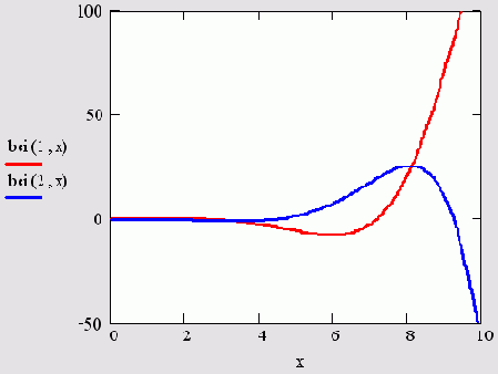   MathCAD