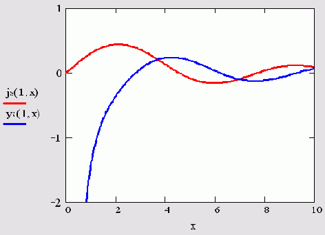   MathCAD