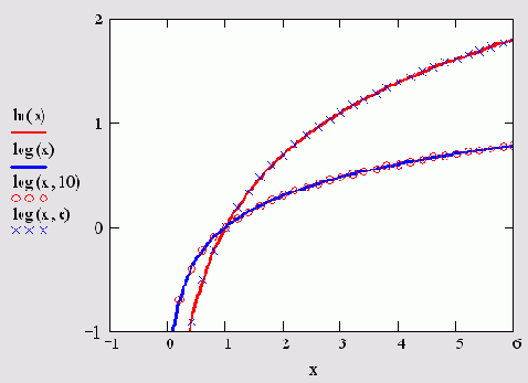   MathCAD