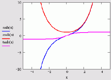   MathCAD