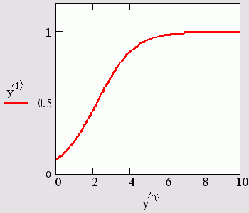   MathCAD
