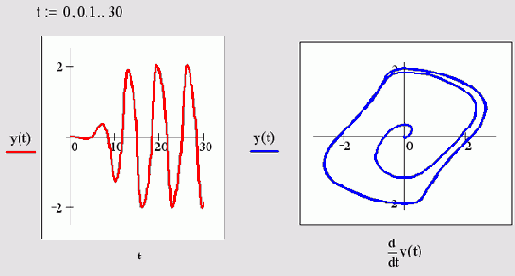   MathCAD
