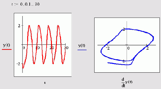   MathCAD