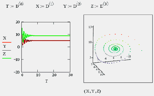   MathCAD
