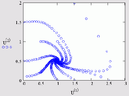   MathCAD