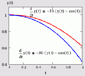   MathCAD