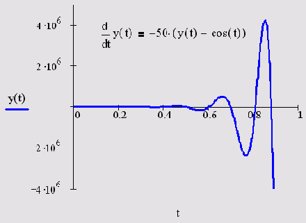  MathCAD