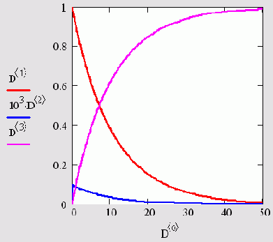   MathCAD