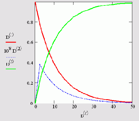   MathCAD
