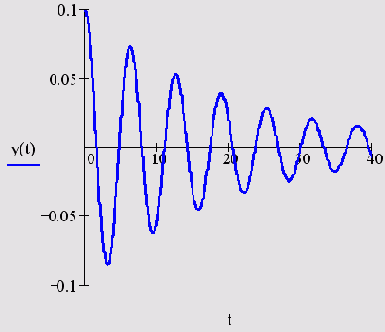   MathCAD