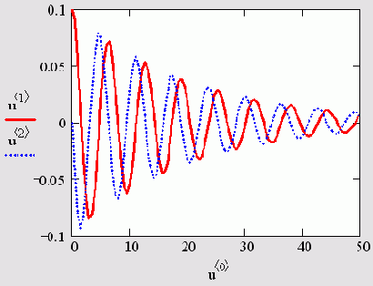   MathCAD