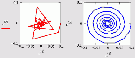   MathCAD