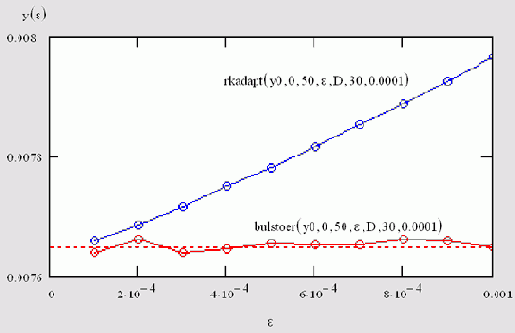   MathCAD