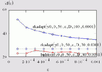   MathCAD