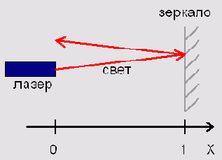   MathCAD