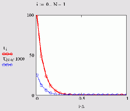   MathCAD