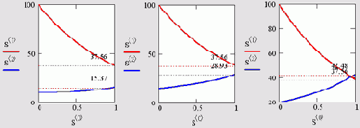   MathCAD