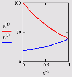   MathCAD