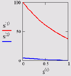   MathCAD