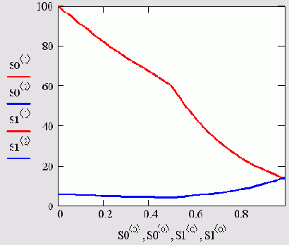   MathCAD