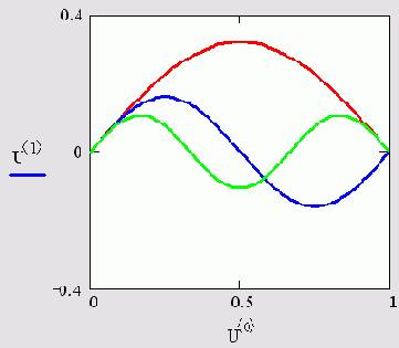   MathCAD