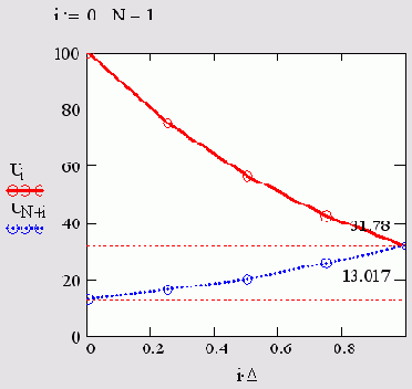   MathCAD