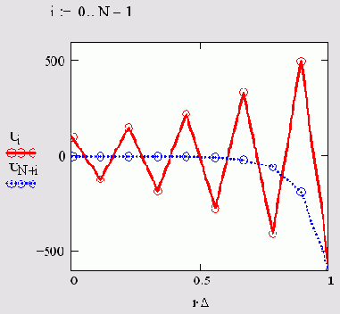   MathCAD