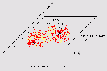   MathCAD