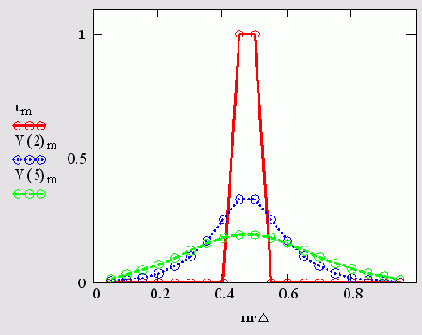   MathCAD