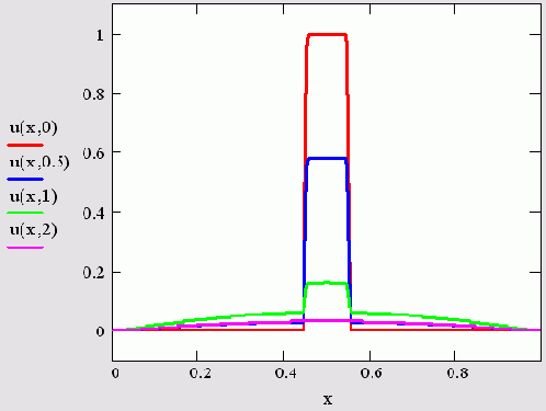   MathCAD