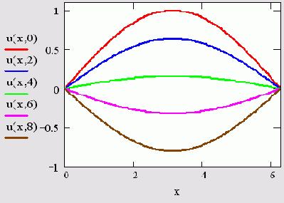   MathCAD