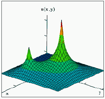   MathCAD