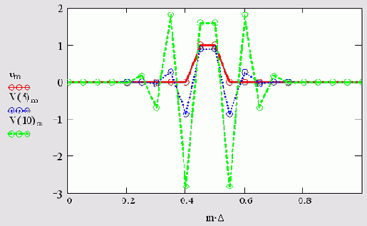   MathCAD