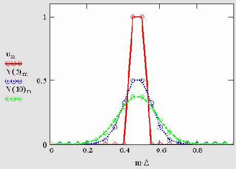   MathCAD