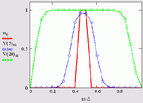   MathCAD