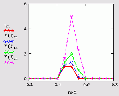   MathCAD